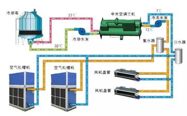 家用中央空调到底费不费电?