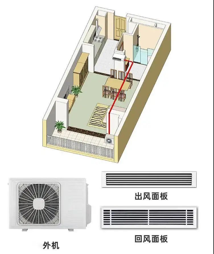 别墅装修应该选择家用中央空调还是分体空调?