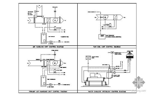 内容简介 中央空调机组的安装资料温控——系统布置图.