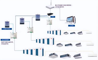 如何判断家中能否安装家用中央空调 西安中央空调