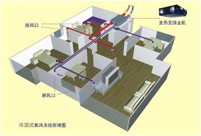 新风系统不注重后期维护--等于白装!