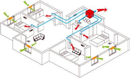 中央空调和中央新风系统_房产_网
