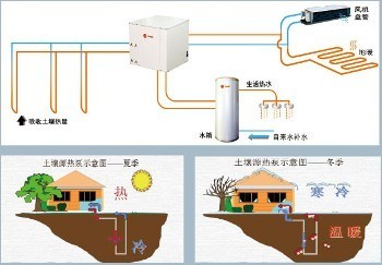 烟台中央空调安装价格