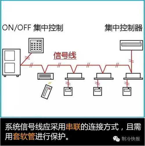 图解中央空调的安装规范与标准,值得收藏