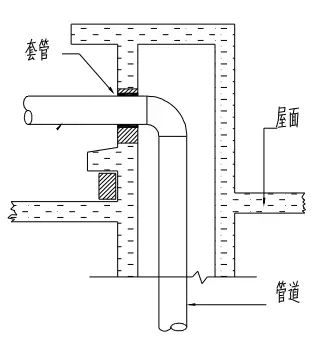 神教程 中央空调水系统的安装教程 一