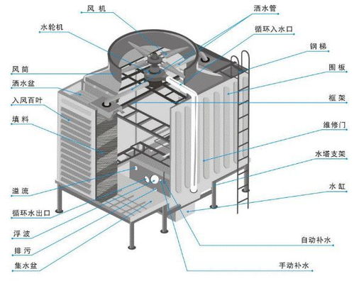 空调水系统安装与调试指导手册