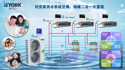 约克水系统空调才是“真”空调