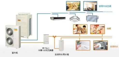 什么是家用中央空调?如何选择合适的家用中央空调?