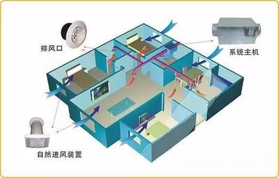 中央空调出风口与新风系统出风口区别