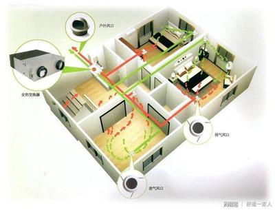 为什么安装中央空调之后还要安装中央新风系统