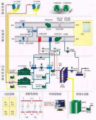 医院中央空调系统安装规范 医院中央空调系统运行管理制度